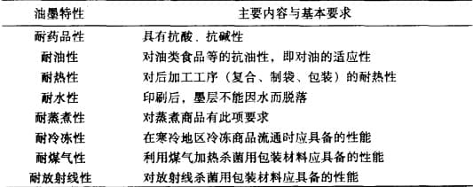 油墨特性01
