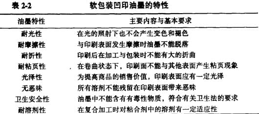 油墨特性