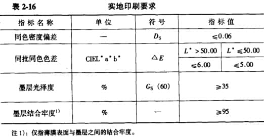 实地印刷要求
