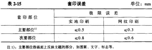 套印误差