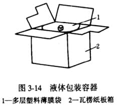 液体包装容器